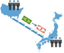 kurs forex