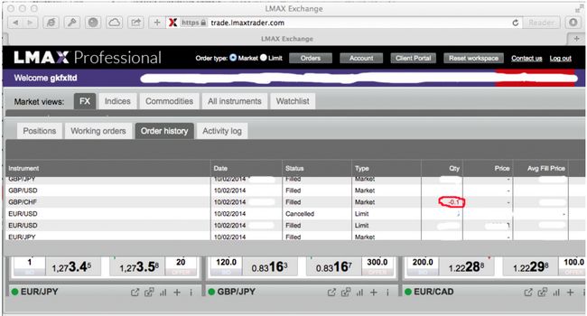 Форекс брокер MF Global обанкротился